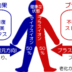 サムネイル：酸化と還元…どこかで習ったような